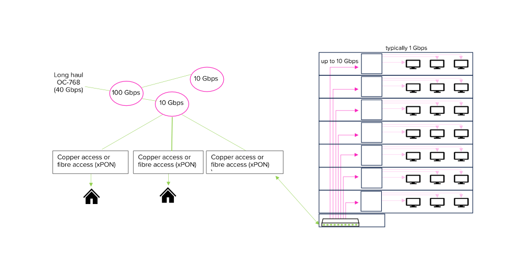 uebliche-verkabelung-en skizze-einer-internetverkabelung