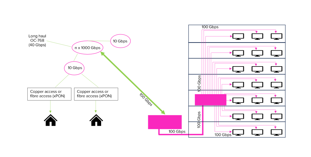 verkabelung_bbs_en skizze-einer-glasfaserverkabelung